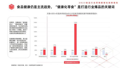 酒類經營數智化轉型 從傳統(tǒng)渠道到全域智能營銷——《利多碼2023食品行業(yè)營銷數智化洞察報告》解讀